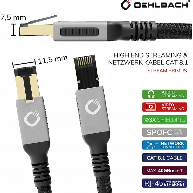 Oehlbach STATE OF THE ART Stream Primus Cat 8.1 15,0m, D1C13358_2